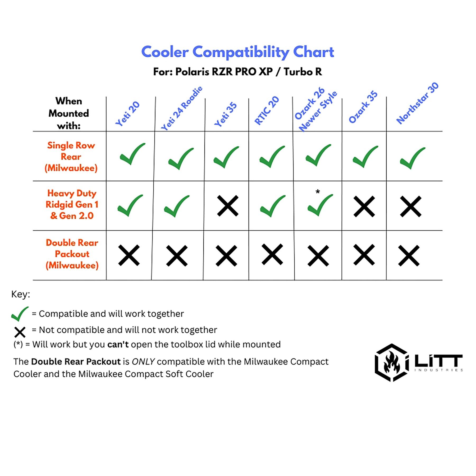 Litt Industries Yeti 35qt Cooler Mounts RZR Pro XP / Turbo R